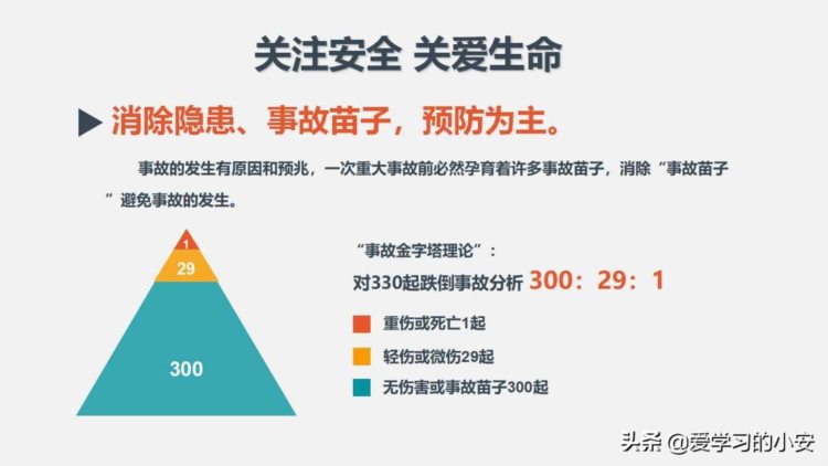 未来可期 为美好而来！2022新入职员工三级安全教育培训（全员篇）