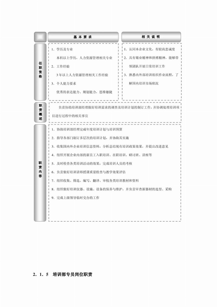 史上最全培训工具，附184套表格，系统完整，拿来即用！(完整版)