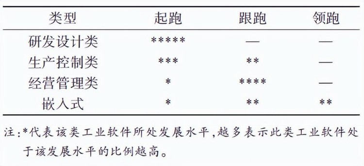 工业软件国产化替代创新突破路径与激励机制 | 科技导报