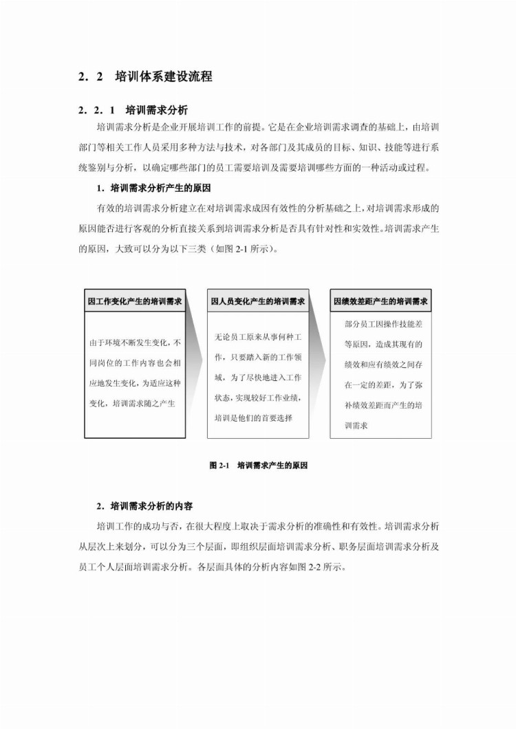 史上最全培训工具，附184套表格，系统完整，拿来即用！(完整版)