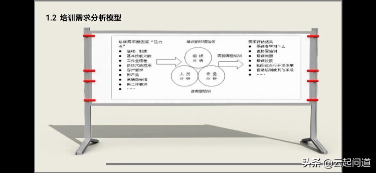 培训需求调研完整步骤和方法