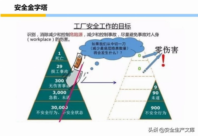 员工安全意识培养和行为安全培训手册