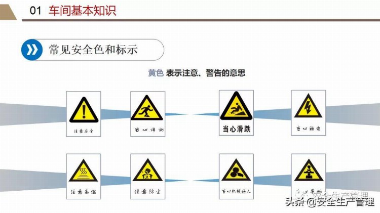 新员工班组级安全培训（75页）