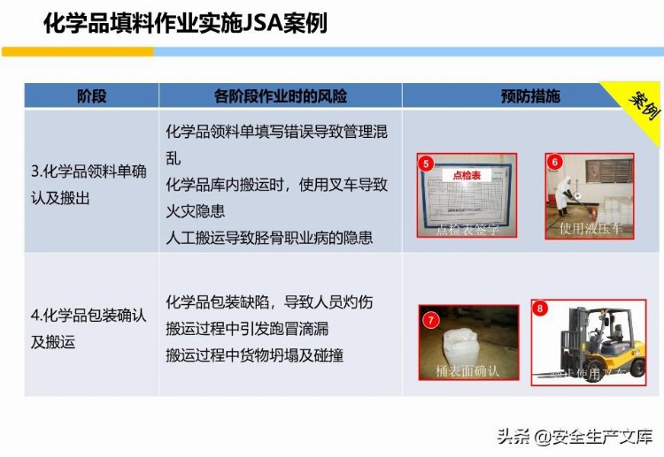 员工安全意识培养和行为安全培训手册