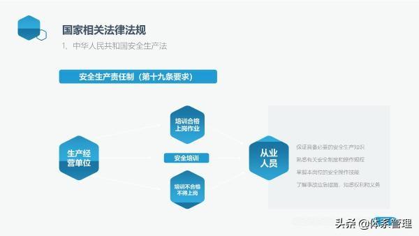 「体系管理」员工安全教育培训