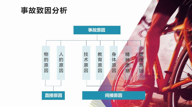 安全痛点止于责任！2021最走心的员工安全教育培训必修课3套课件