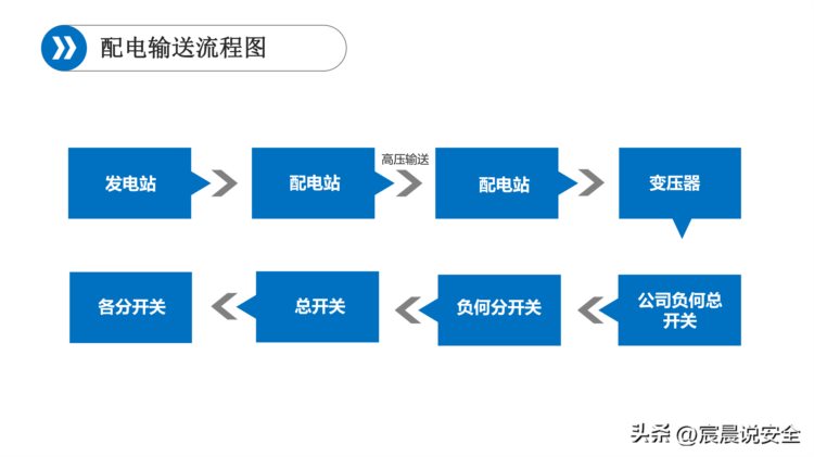 2023新员工班组级安全培训课件PPT