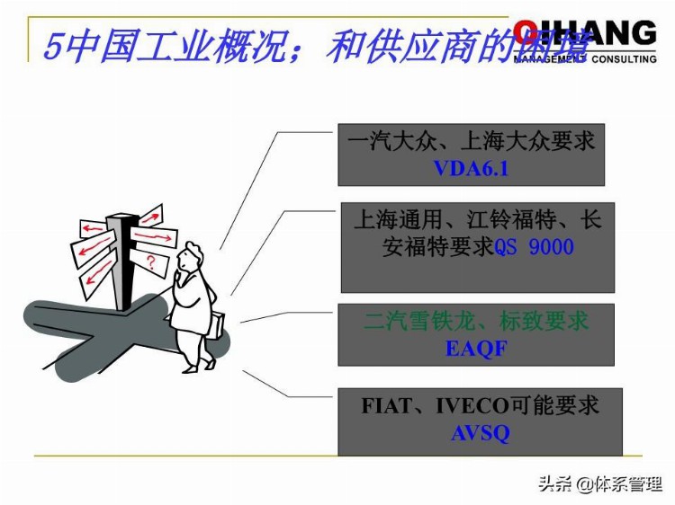 「体系管理」 IATF-16949-2016新版内审员培训教材