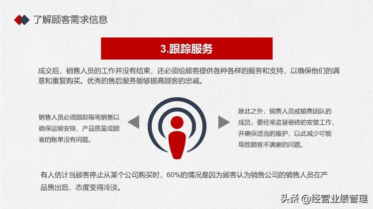 「市场销售管理」营销技巧培训SELLING TRAINING-精选PPT教材