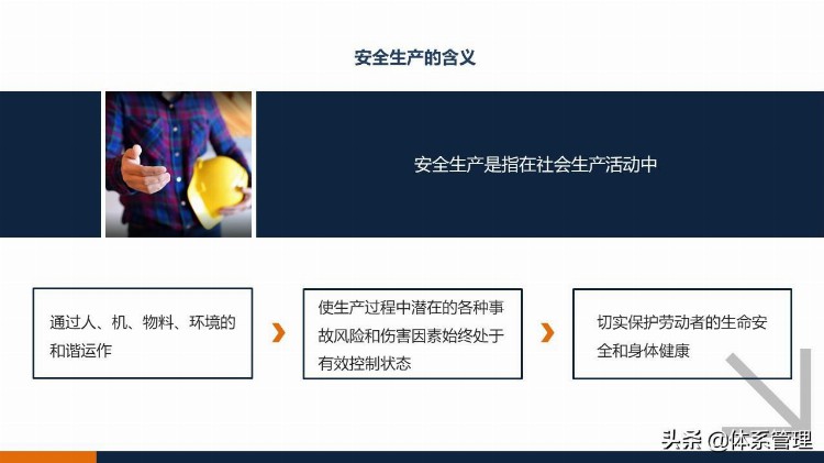 202109新员工职业健康与安全培训课件PPT-给企业员工培训教材