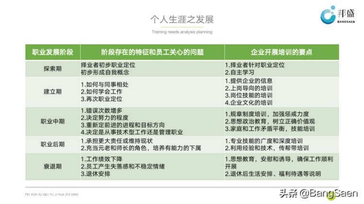 企业培训需求分析培训-培训PPT