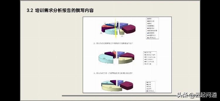 培训需求调研完整步骤和方法