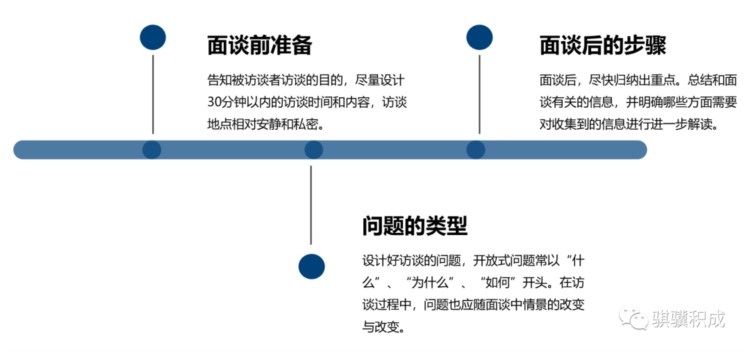 确认：培训需求如何进行需求信息收集？