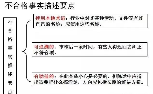 合格的质量体系内审员这么做