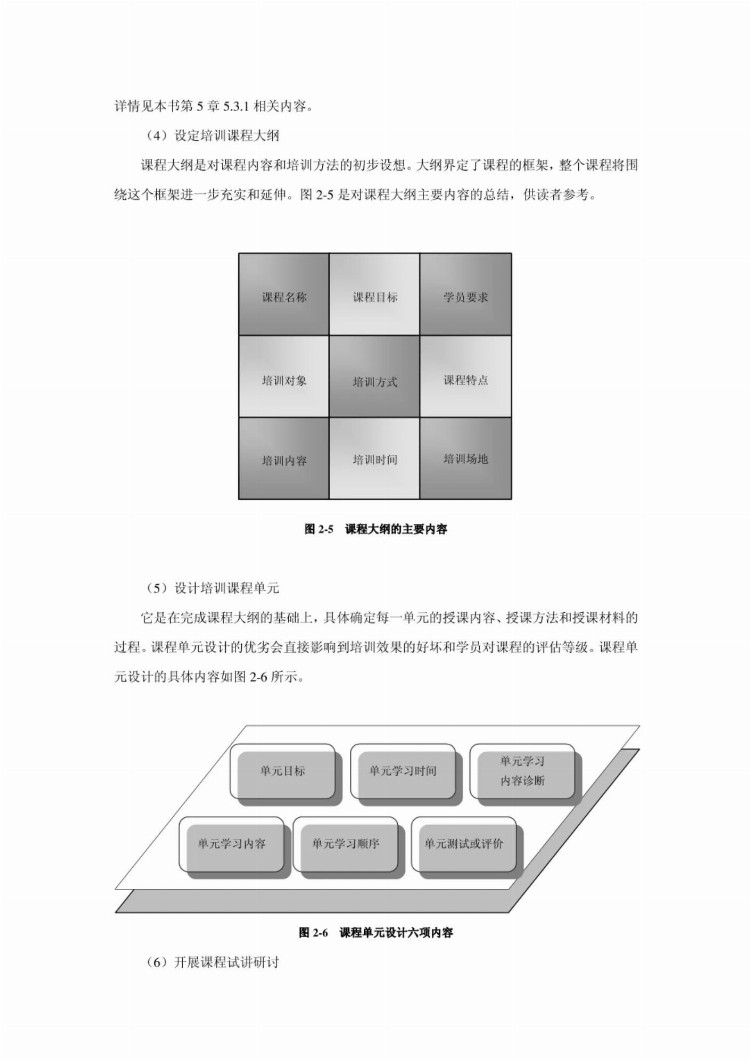 史上最全培训工具，附184套表格，系统完整，拿来即用！(完整版)