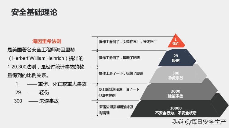 新员工公司级安全教育培训，老板员工看了都说好！