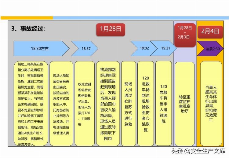 员工安全意识培养和行为安全培训手册