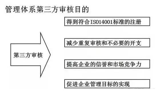 合格的质量体系内审员这么做