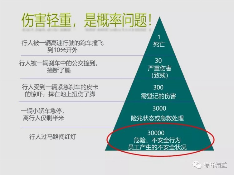 工厂新员工入职，安全知识怎能少，该培训了！「标杆精益」