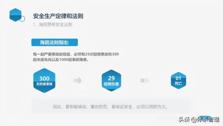 「体系管理」员工安全教育培训