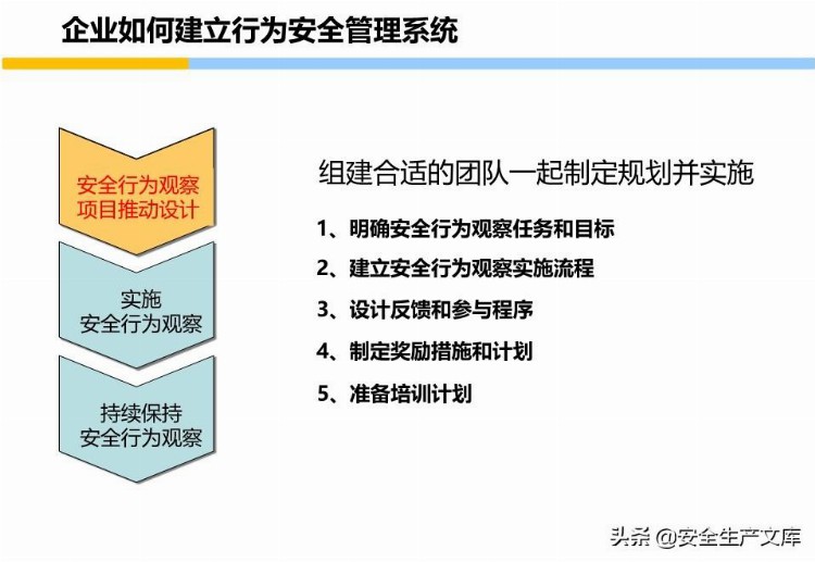 员工安全意识培养和行为安全培训手册