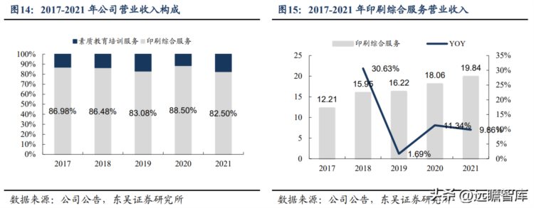 青少年机器人AI教育培训龙头，盛通股份：AI浪潮下或迎发展新机遇