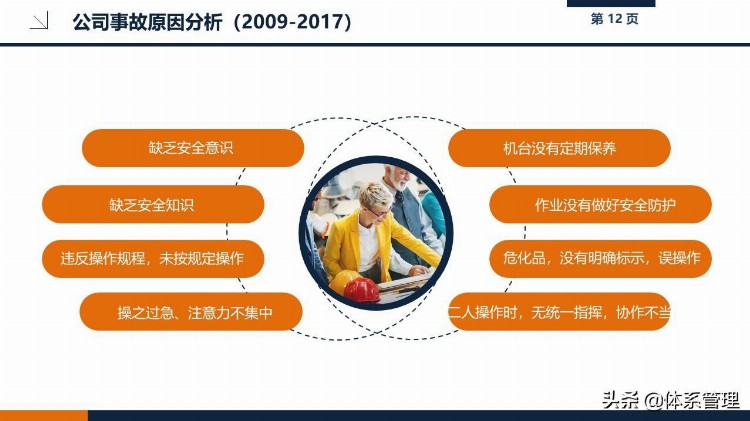 202109新员工职业健康与安全培训课件PPT-给企业员工培训教材