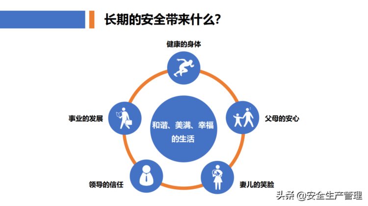 新员工公司级安全教育培训（77页）