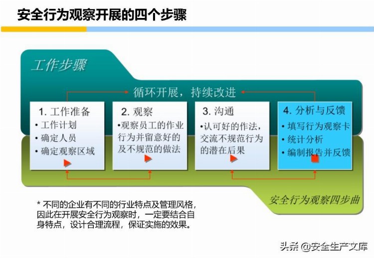 员工安全意识培养和行为安全培训手册