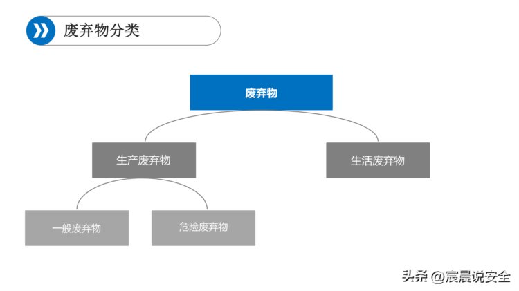 2023新员工班组级安全培训课件PPT