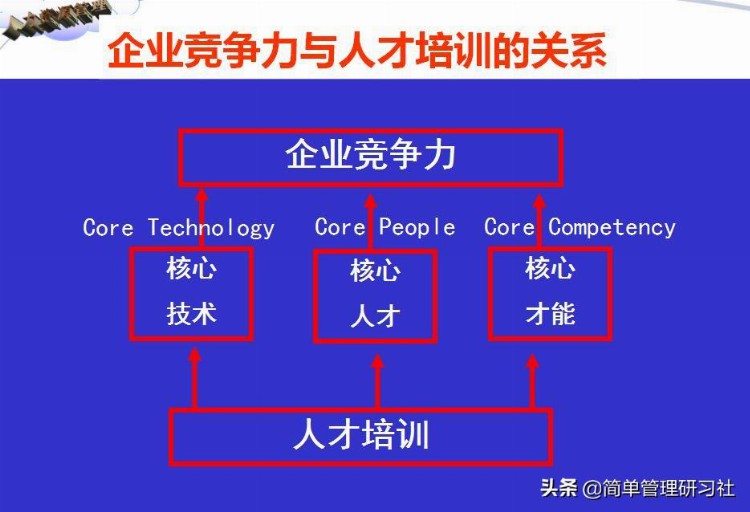 培训需求分析与年度培训规划-142页，超实用干货，拿走即用，收藏