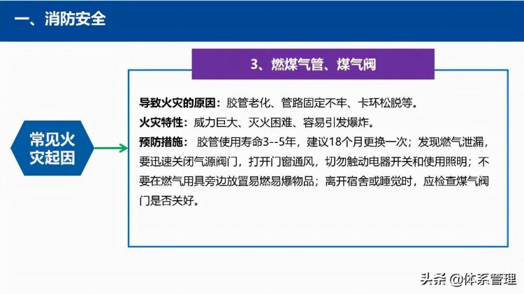 「体系管理」企业在职员工通用安全培训