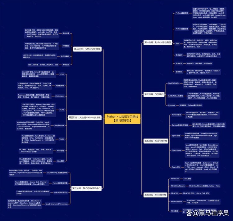 大数据培训-黑马程序员