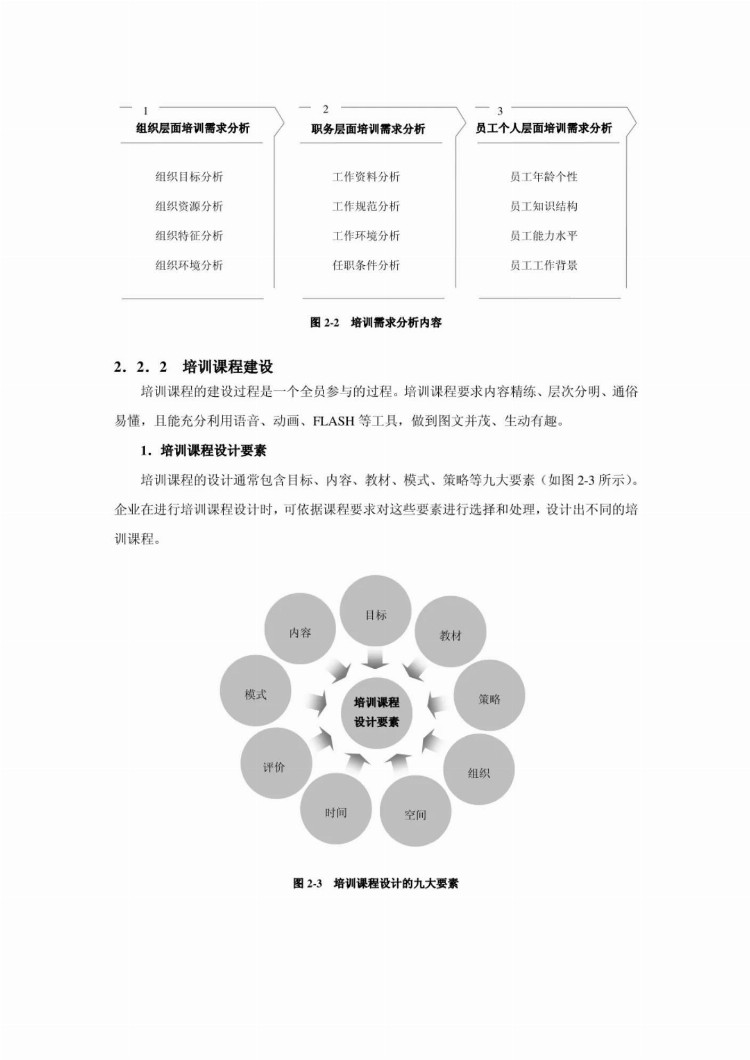 史上最全培训工具，附184套表格，系统完整，拿来即用！(完整版)