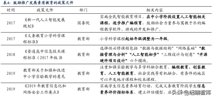 青少年机器人AI教育培训龙头，盛通股份：AI浪潮下或迎发展新机遇