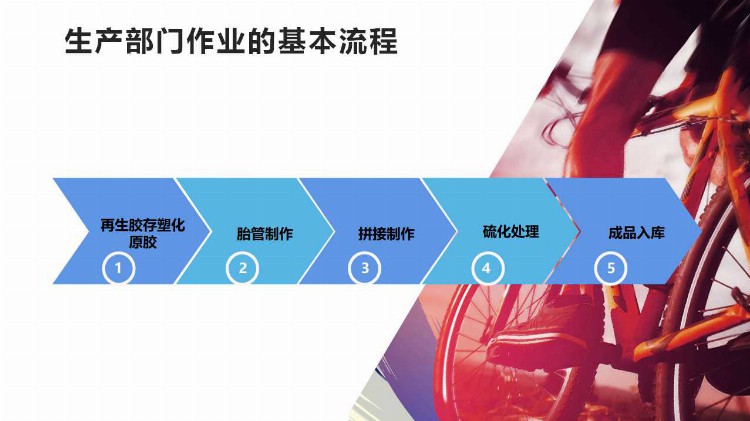 安全痛点止于责任！2021最走心的员工安全教育培训必修课3套课件