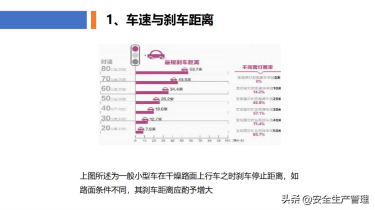 新员工公司级安全教育培训（77页）