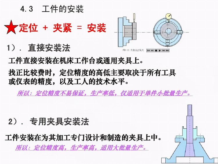 「干货PPT」机械加工工全套工艺大全，赶紧收藏