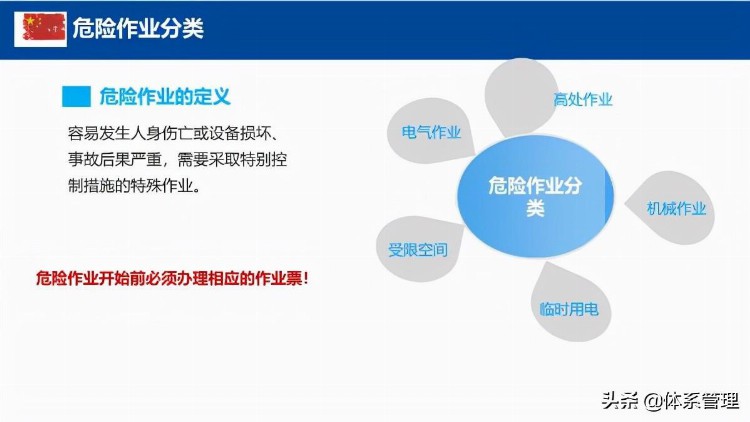 「体系管理」企业在职员工通用安全培训