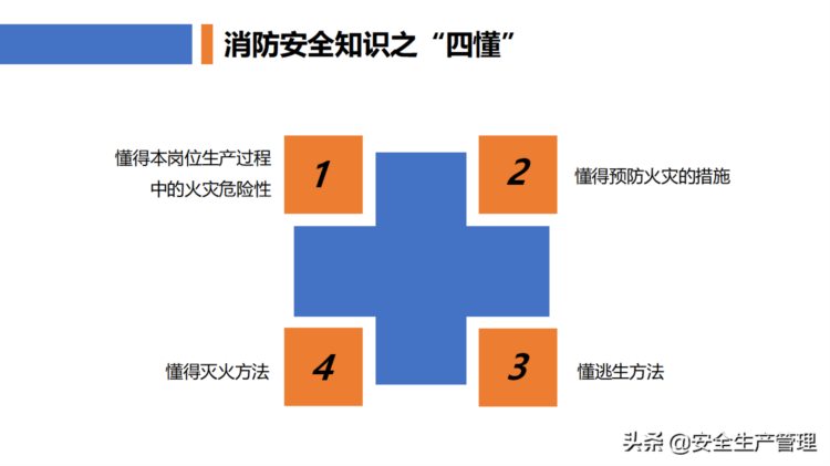 新员工公司级安全教育培训（77页）