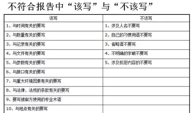 合格的质量体系内审员这么做