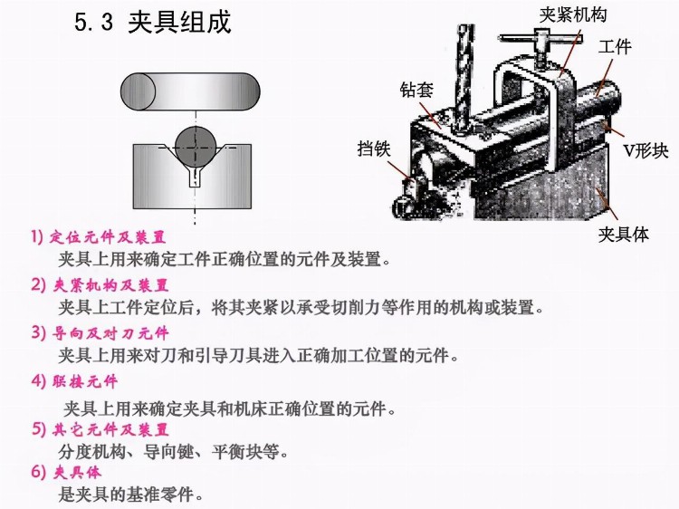 「干货PPT」机械加工工全套工艺大全，赶紧收藏