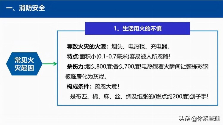 「体系管理」企业在职员工通用安全培训