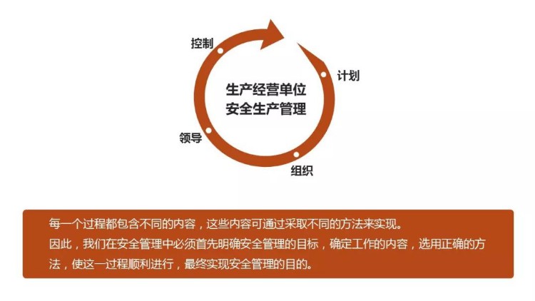 PPT｜安全管理人员教育培训