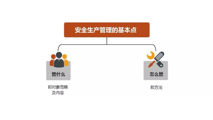 PPT｜安全管理人员教育培训