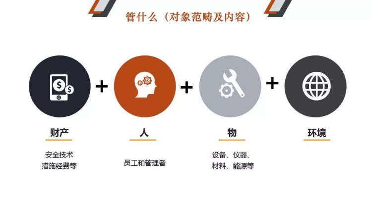 PPT｜安全管理人员教育培训