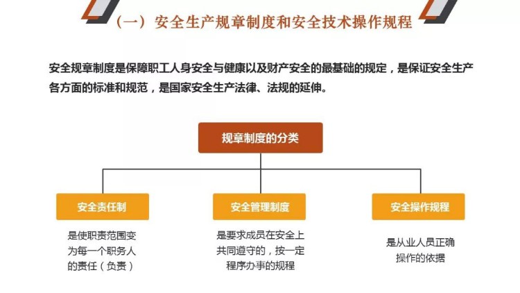 PPT｜安全管理人员教育培训