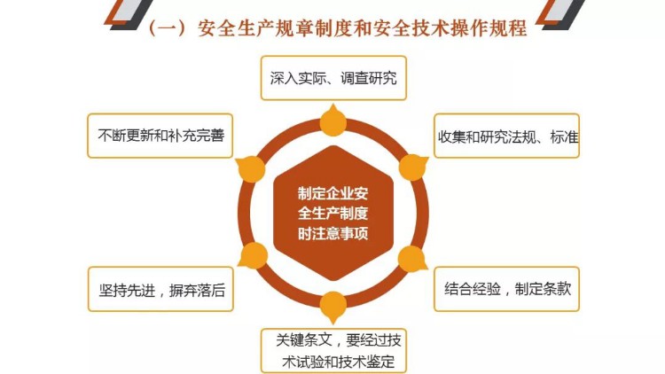 PPT｜安全管理人员教育培训