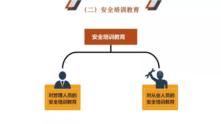 PPT｜安全管理人员教育培训