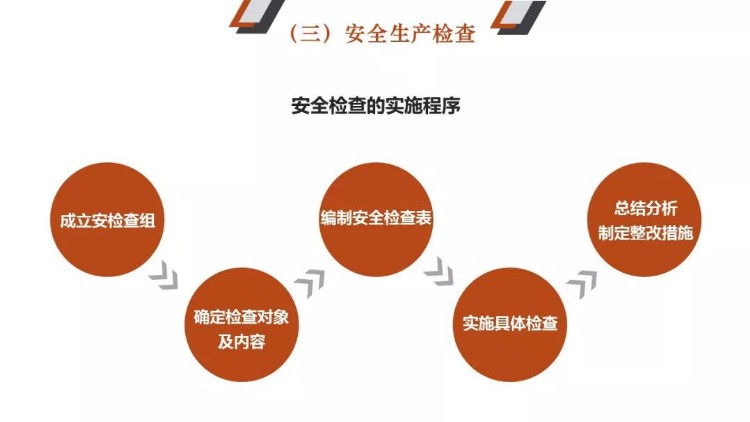 PPT｜安全管理人员教育培训